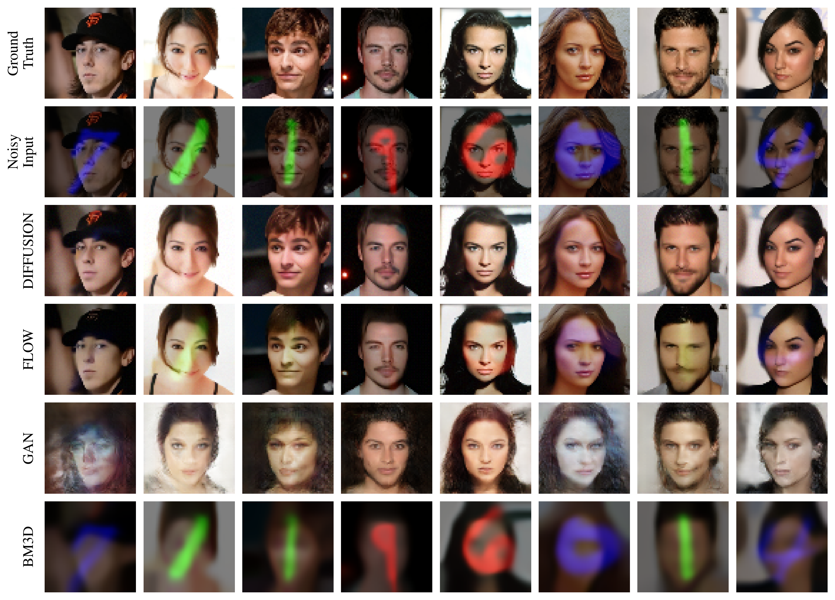 comparison-structured-denoising