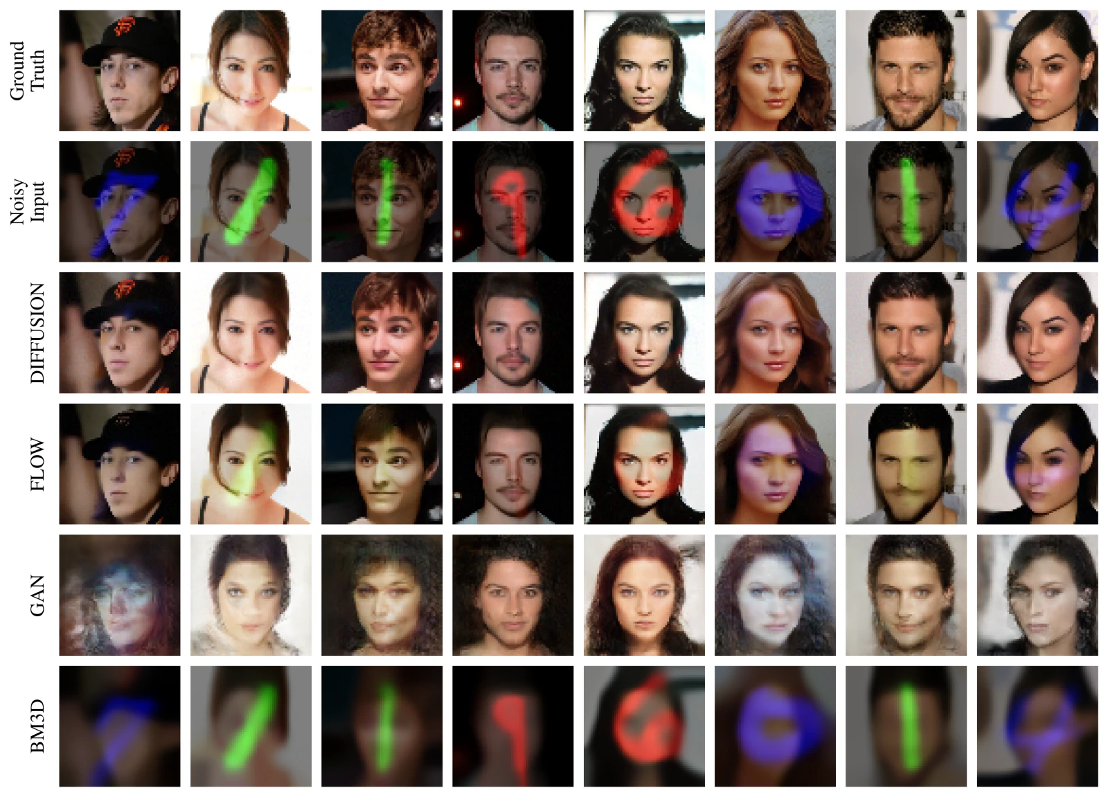 comparison-structured-denoising