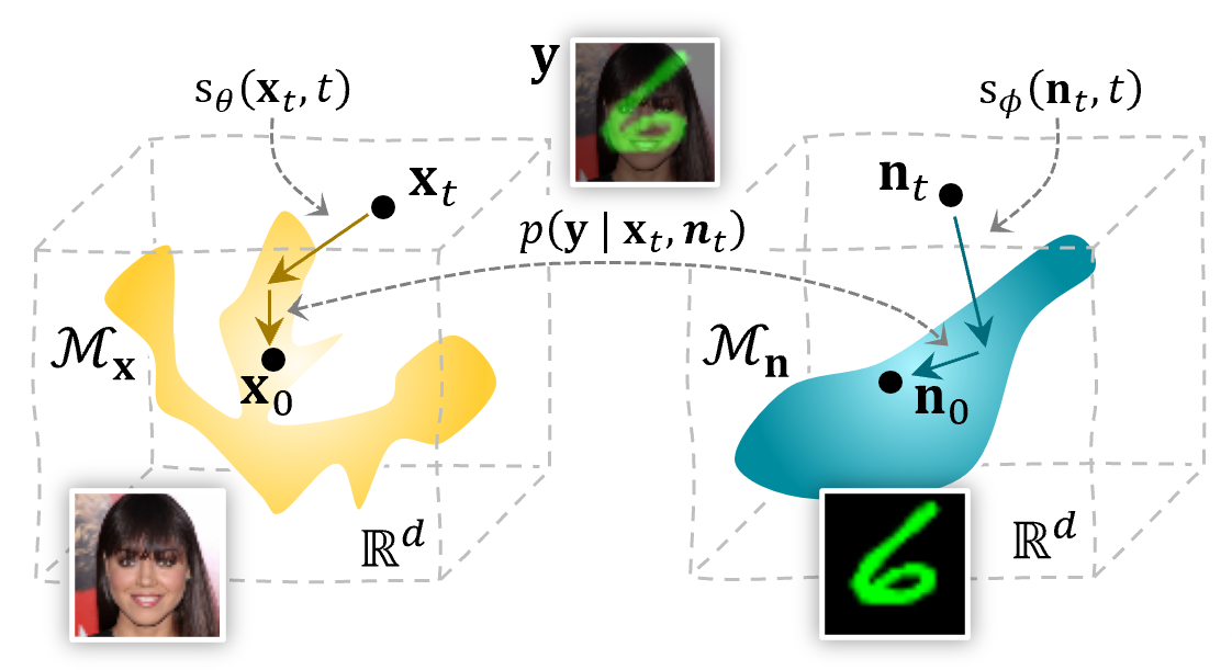 Joint posterior sampling overview